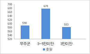 공무원 정원