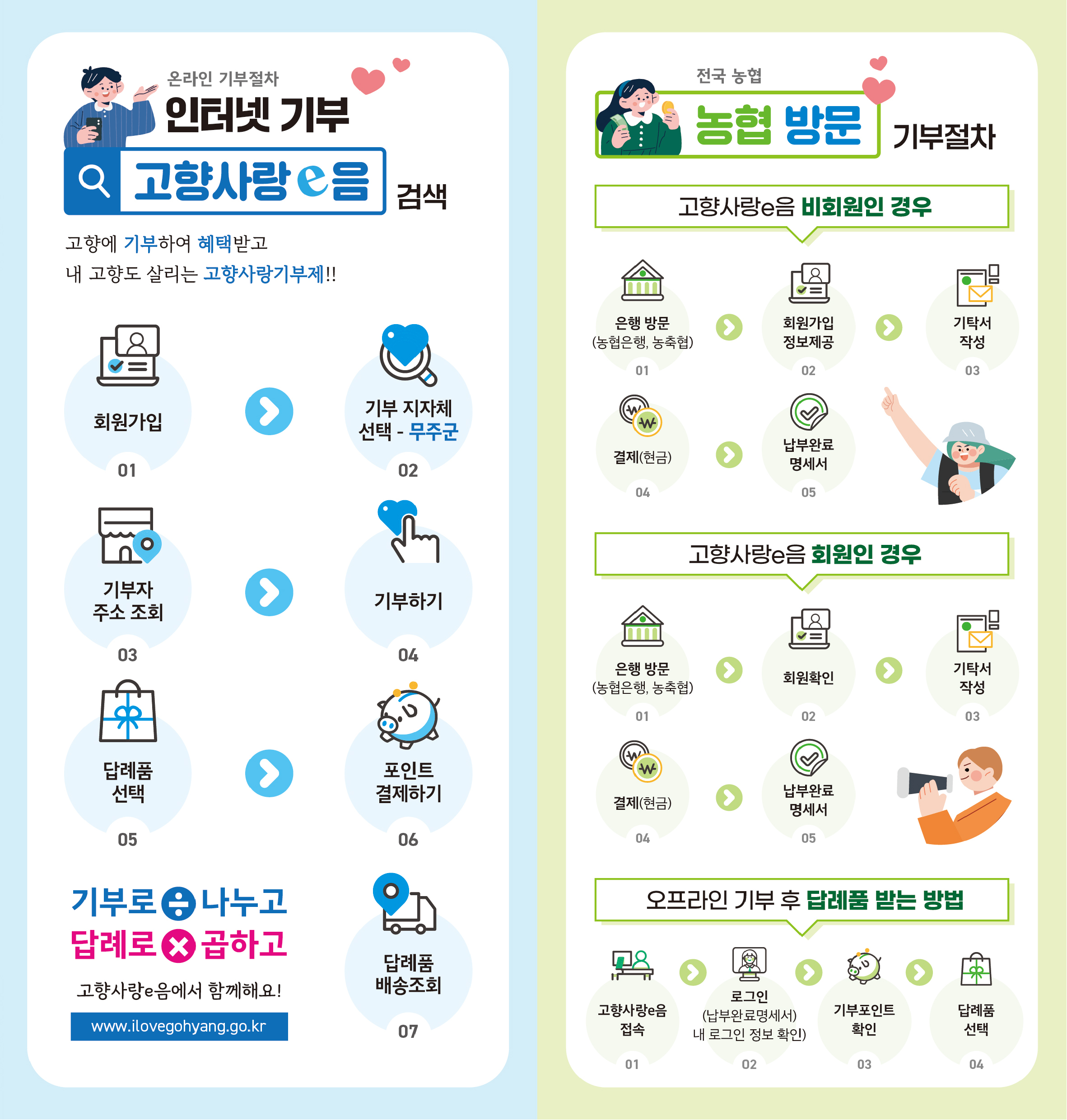 고향사랑기부제 리플렛(내용있음)