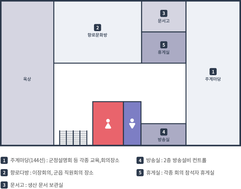 내부도 안내 및 하는일(내용있음)