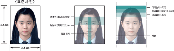 표준사진 가로:3.5cm 세로:4.5cm, 눈높이(하단 중앙위치 기준) 최고:3.2cm 최저:2.2cm, 머리높이(하단기준) 3.6~3.2cm