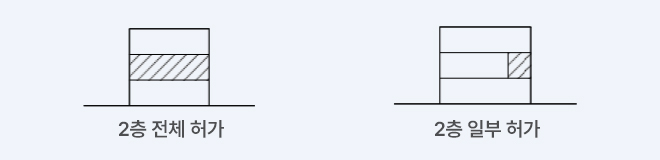 2층 전체 허가, 2층 일부 허가