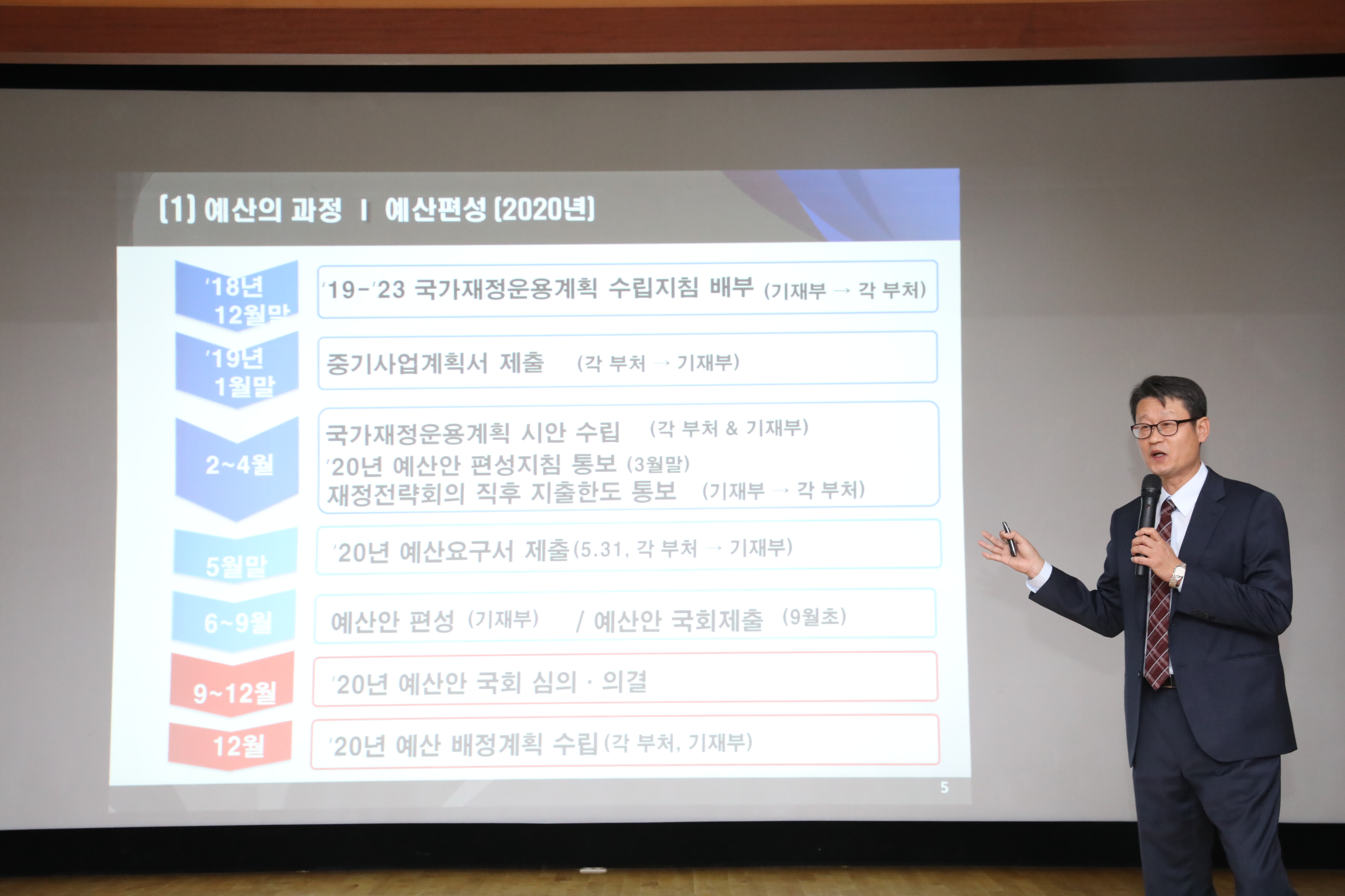 2019.11.01. 직원소양교육(국가예산 확보 전략 교육)