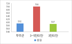 공무원 정원