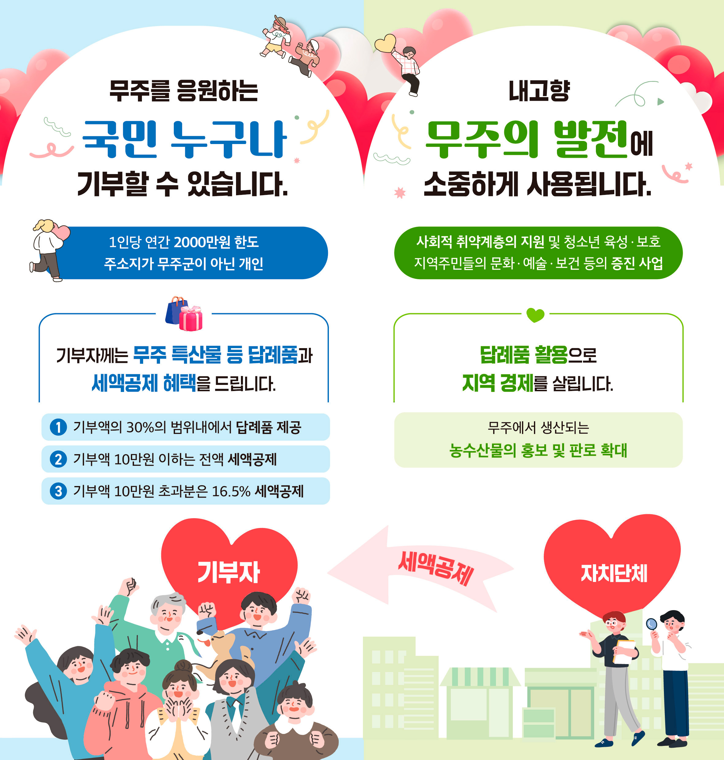 고향사랑기부제 리플렛(내용있음)
