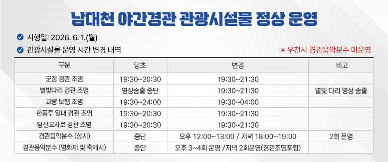 남대천 야간경관 관광시설물 정상 운영