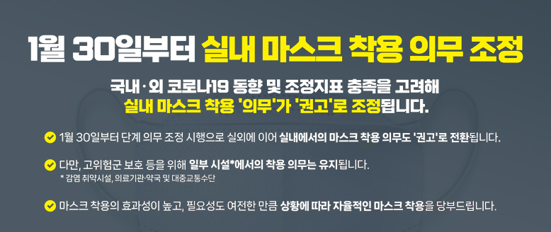 1월 30일부터 실내 마스크 착용 의무 조정
국내외 코로나19 동향 및 조정지표 충족을 고려해 실내 마스크 착용 의무가 권고로 조정됩니다.
1월 30일부터 단계 의무 조정 시행으로 실외에 이어 실내에서의 마스크 착용 의무도 권고로 전환됩니다.
다만, 고위험군 보호 등을 위해 일부 시설에서의 착용 의무는 유지됩니다.
마스크 착용의 효과성이 높고, 필요성도 여전한 만큼 상황에 따라 자율적인 마스크 착용을 당부드립니다.